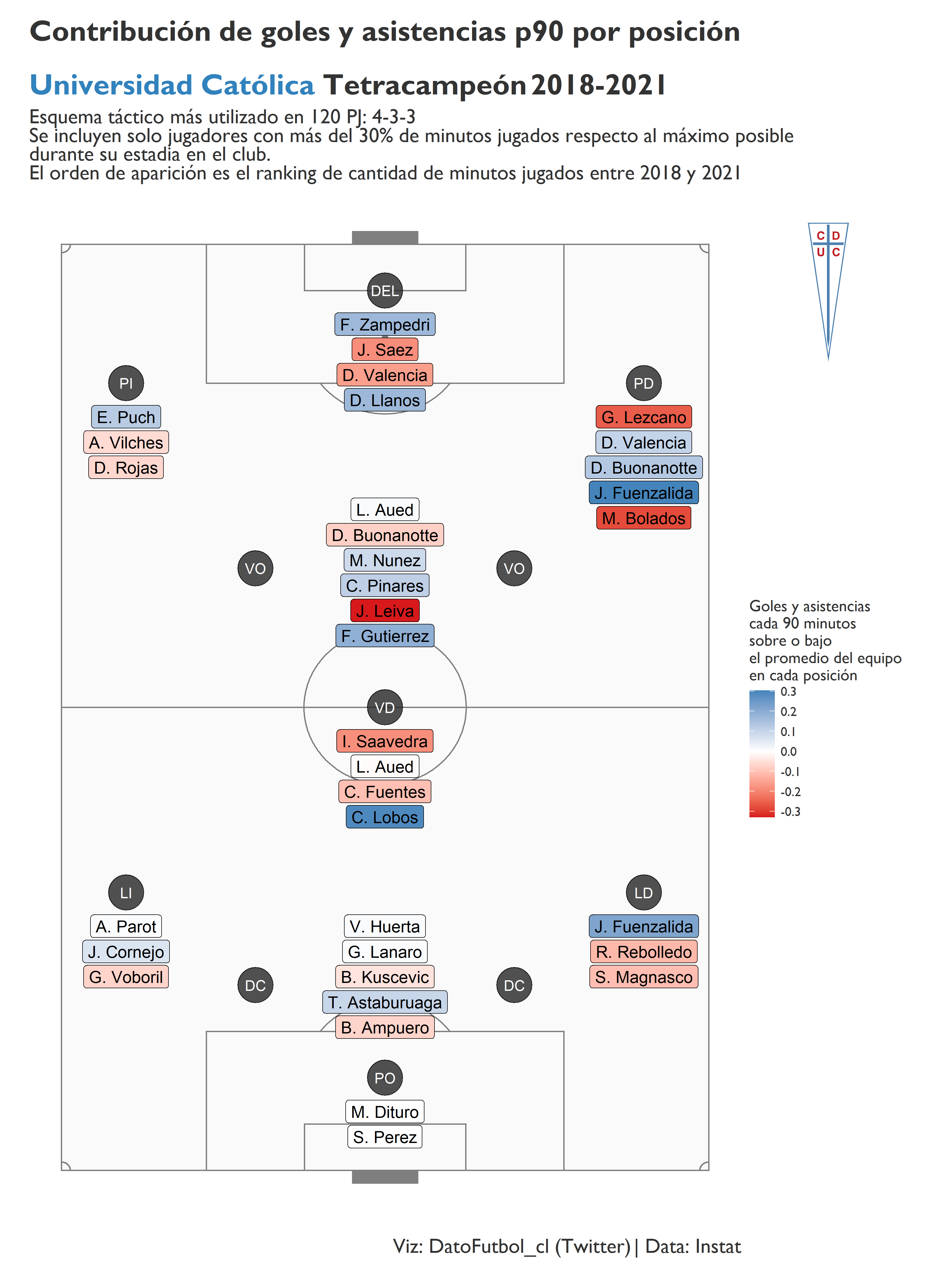 Dato F tbol Blog Dato F tbol Blog
